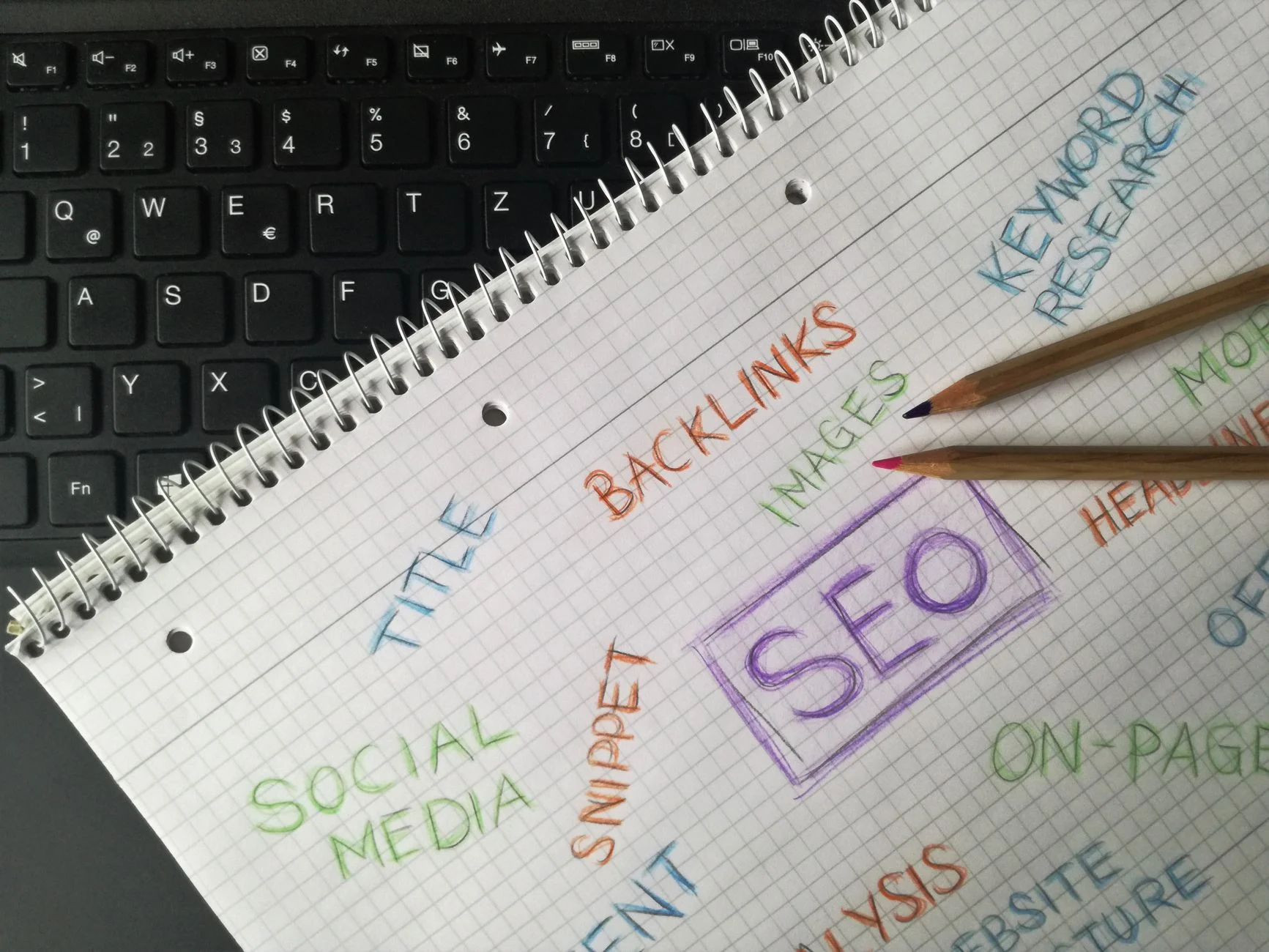 Nisan-Mayıs 2026 SEO fırsatları yapay zeka ile