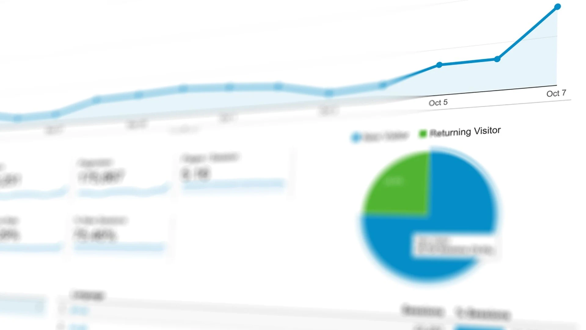 Turning Sudden Shifts in Visitor Behavior into Opportunities